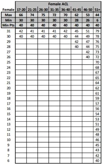 female-acl-2 female-acl-2