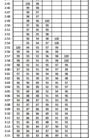 female-manuf-1 usmc cft female maneuver under fire scoring table