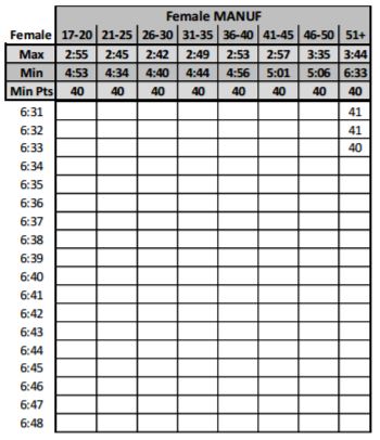 female-manuf-6 female-manuf-6