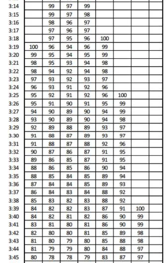 female-mtc-1 usmc female movement to contact scoring matrix