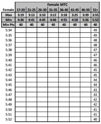 female-mtc-3 female-mtc-3