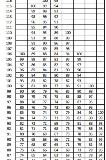 male-acl-1 usmc cft male ammo can lift scoring table