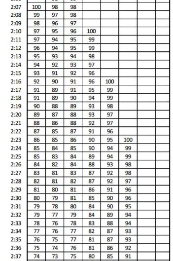 male-manuf-1 usmc CFT male maneuver under fire scoring table