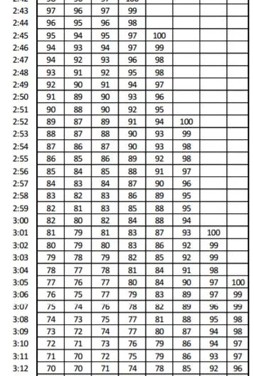 male-mtc-1 usmc male movement to contact scoring sheet